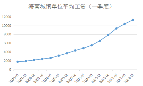 长春疫情走势图，观察、分析与未来展望