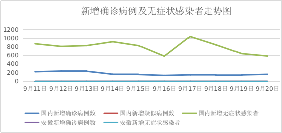 安徽省疫情现状分析与防控措施评估报告
