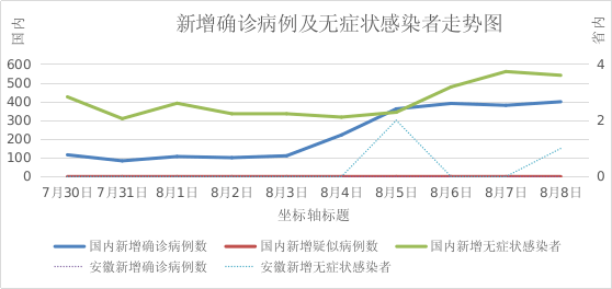 安徽省疫情形势与福州最新消息综合报告，最新动态与趋势分析