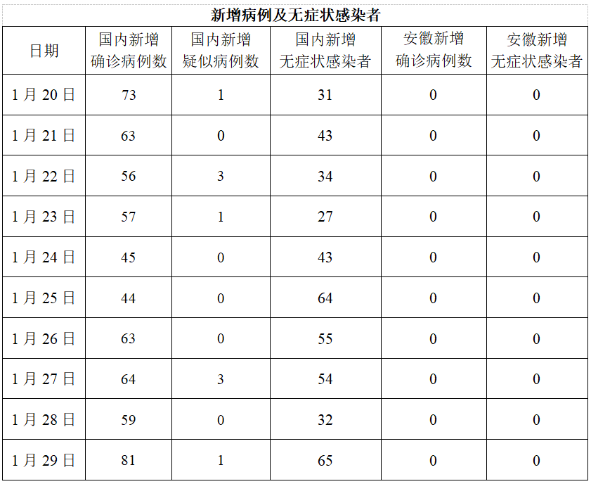安徽省疫情最新数据分析报告发布