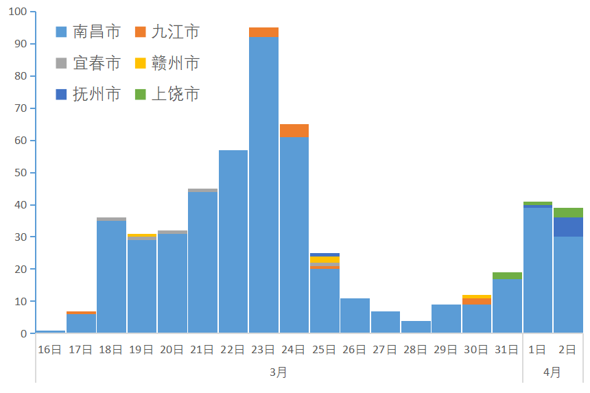 江西南昌疫情安全状况深度解析