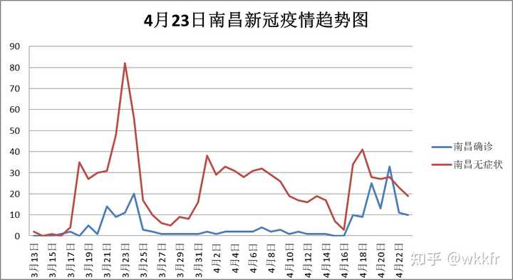 江西南昌疫情安全状况深度解析