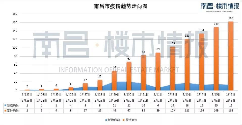 江西南昌疫情安全状况深度解析