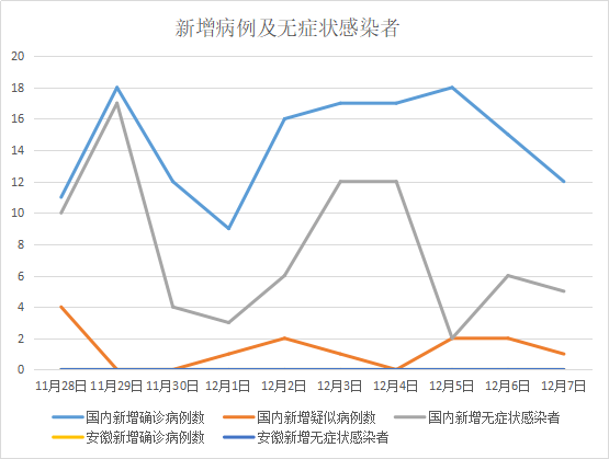 安徽省疫情形势与香港最新消息的综合分析报告