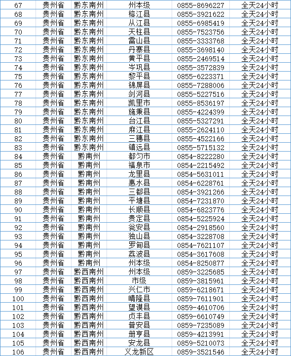 贵州省疫情防控指挥中心电话，共筑健康防线，你我连线行动！
