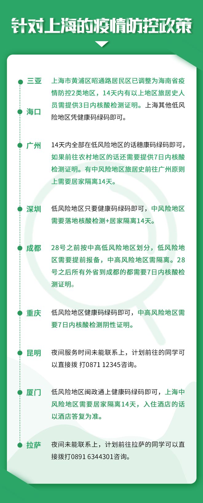 广东上海两地疫情最新通告发布，最新防控信息汇总