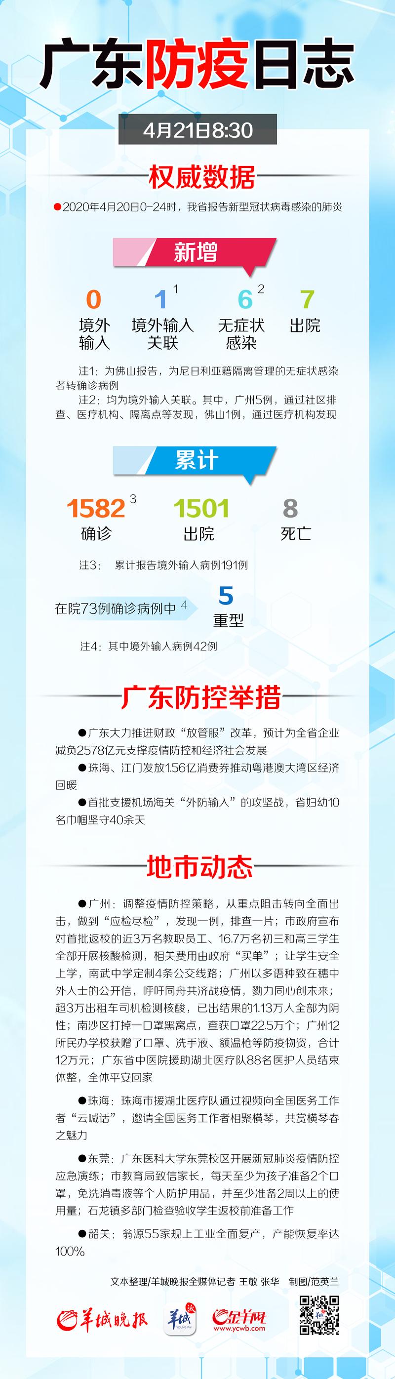 广州疫情挑战及应对策略