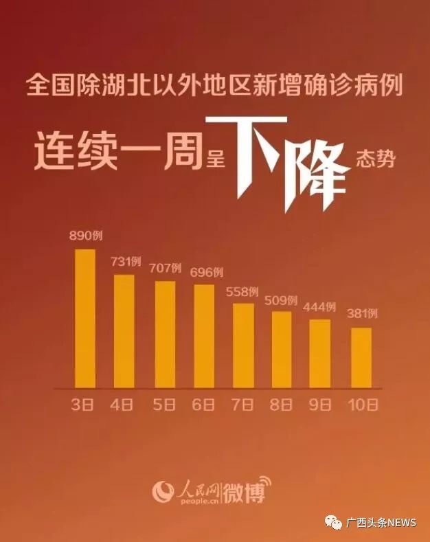 武汉疫情防控进展更新，广东省官网报告积极态势，共同守护防线