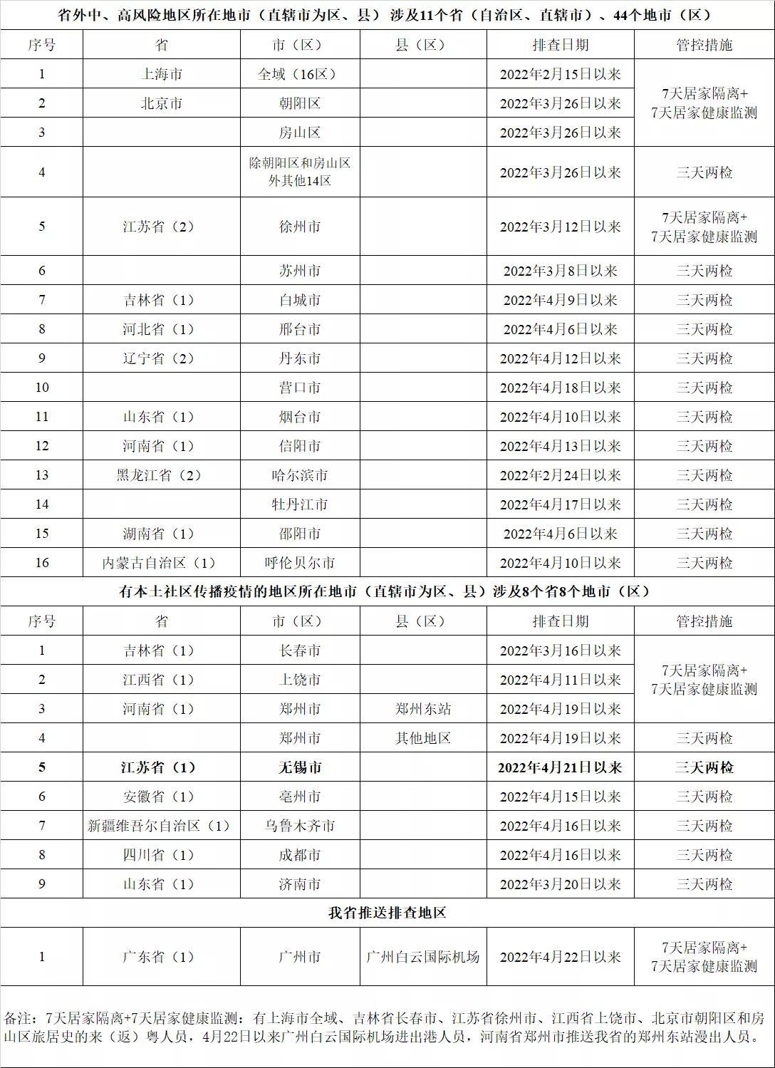 广东省疫控中心网站，疫情信息的权威发布平台