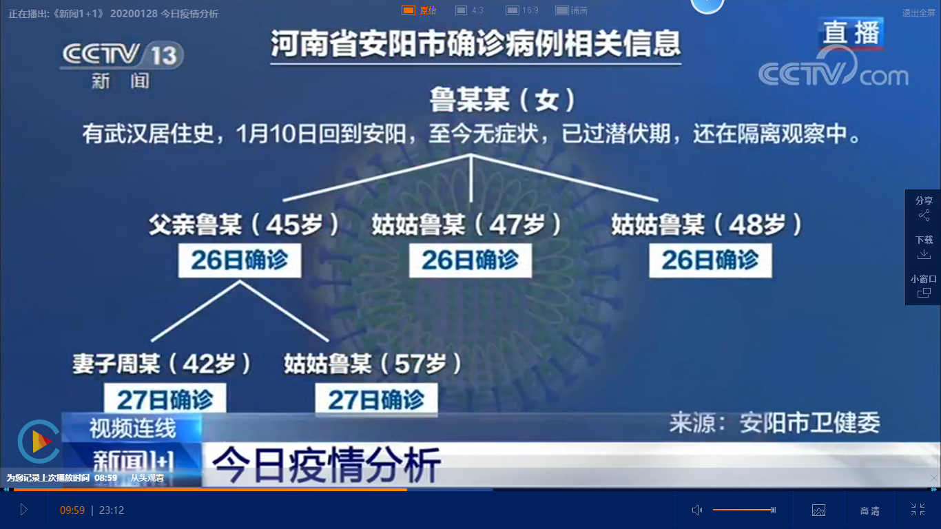 上海新型冠状病毒最新情况概述