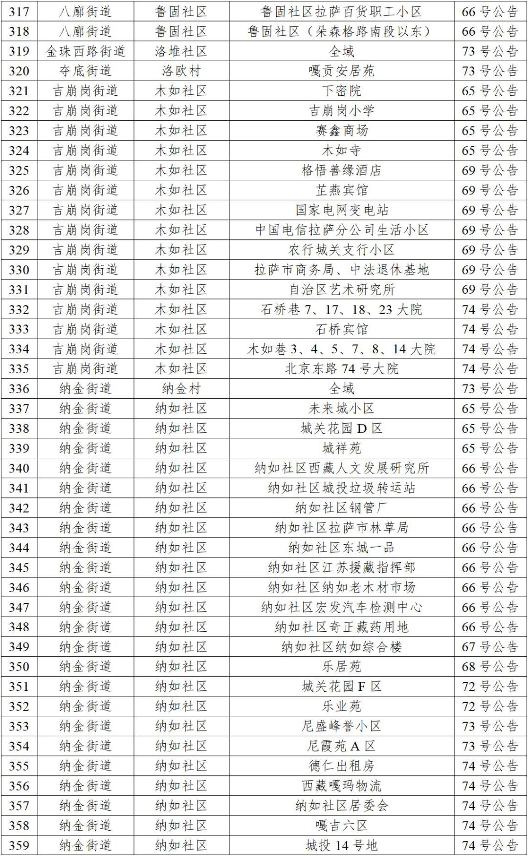 广东省疫情官网发布最新消息，拉萨疫情防控动态报告更新