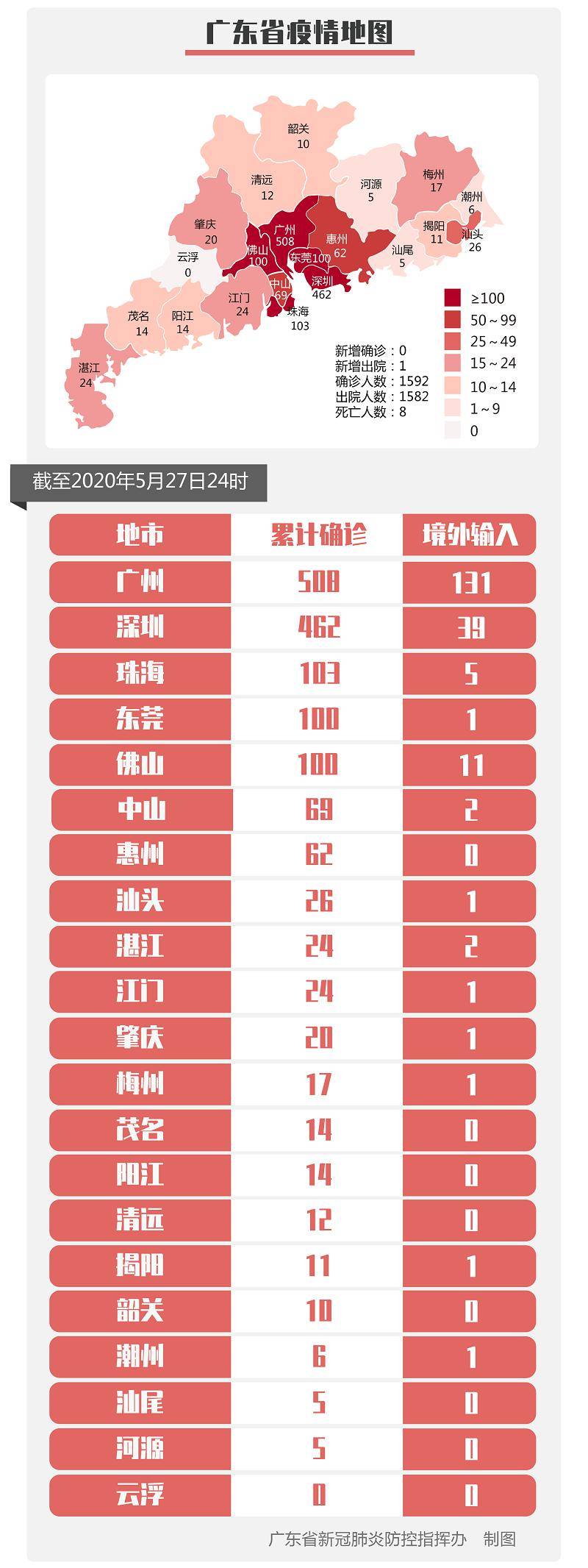 广东省疫情中心电话，健康与安全的联络桥梁