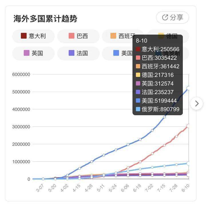广东疫情最新动态与台北市消息更新