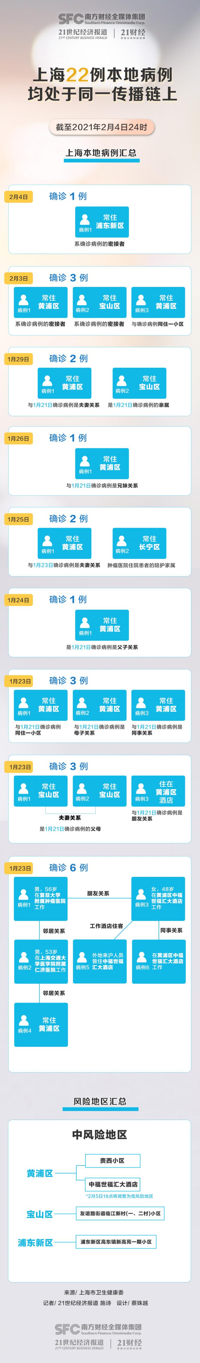 上海疫情最新动态，数据更新与应对策略揭秘