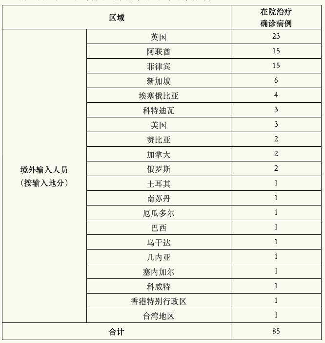 上海疫情最新动态及新增病例情况分析
