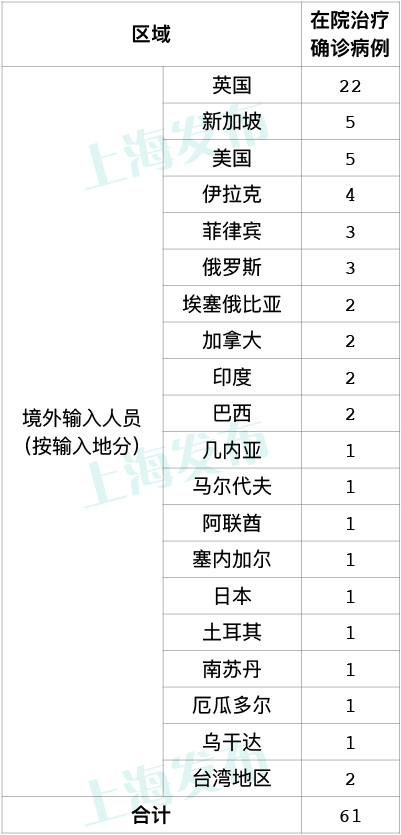 上海疫情最新动态及新增病例情况分析