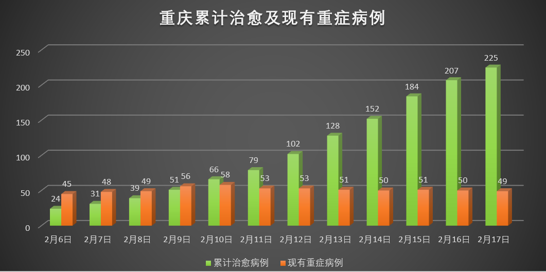 重庆今日新冠疫情最新动态