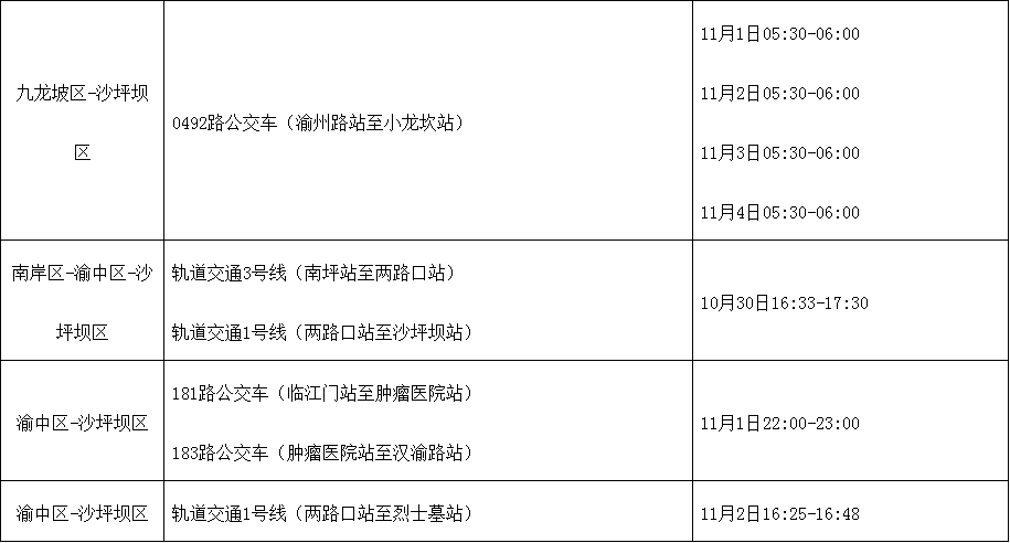 重庆今日新增病例情况解析