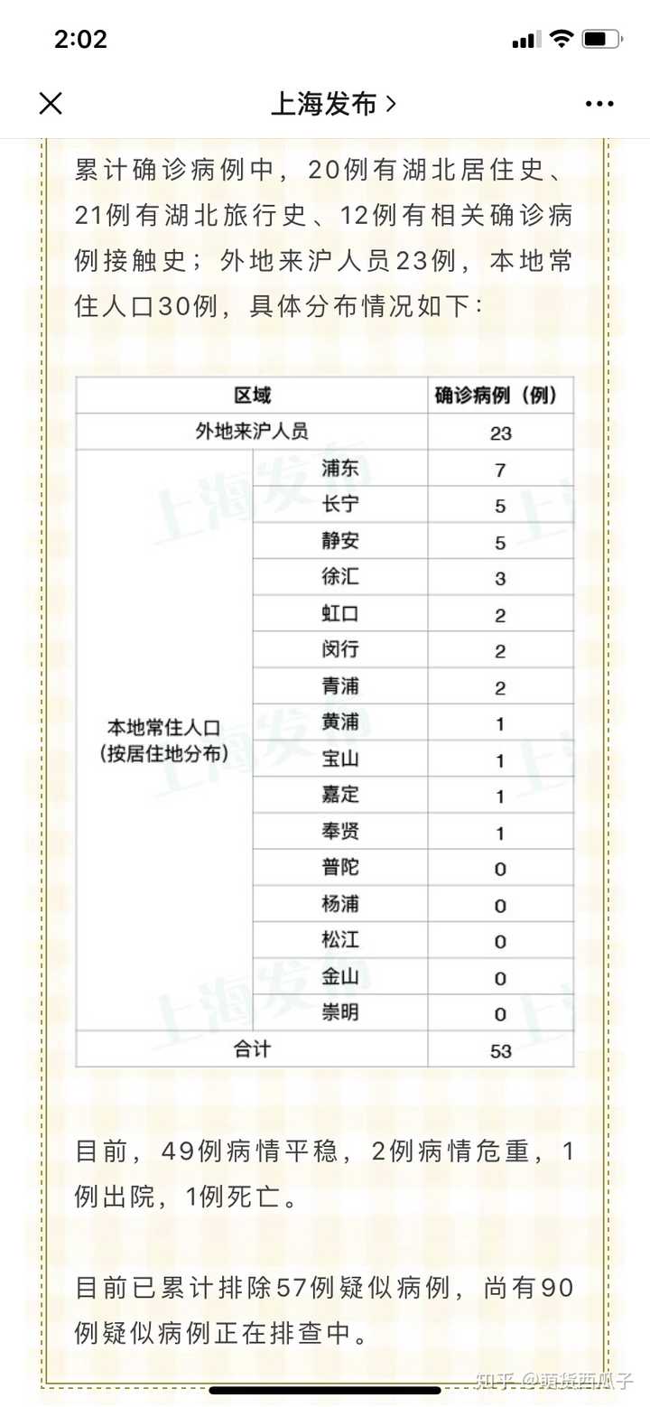 上海新增新冠肺炎病例，城市防控与应对策略