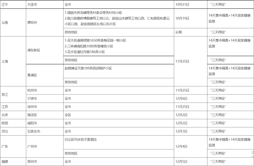 贵州与香港疫情最新动态更新及防控策略探讨