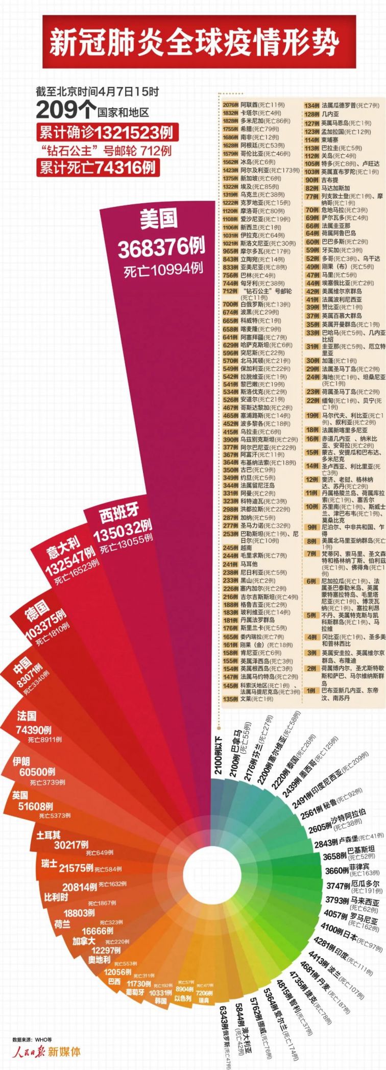 上海新型肺炎疫情最新动态概况