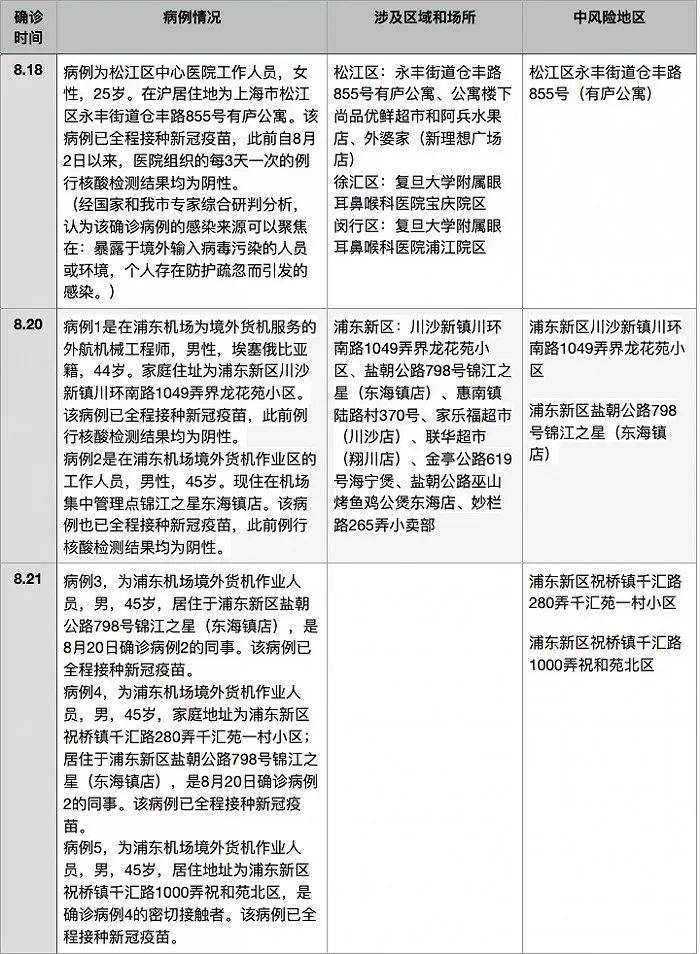 上海今日新增新冠肺炎病例分析与防控策略探讨