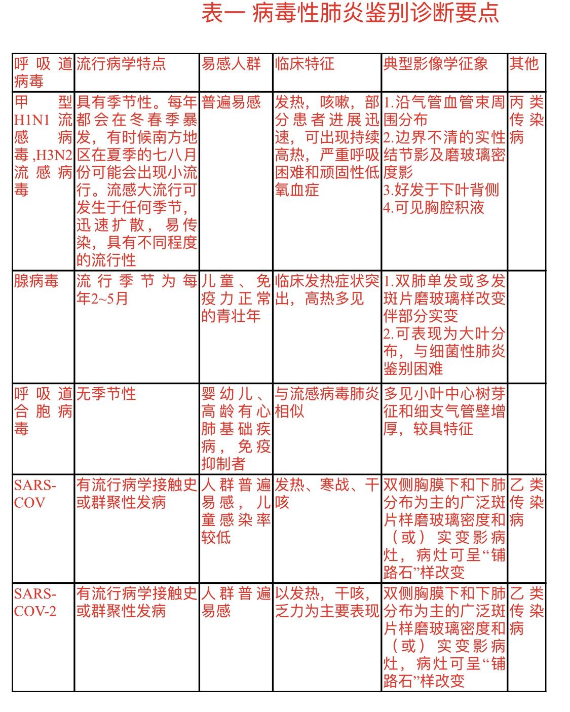 上海今日新冠病毒情况分析简报