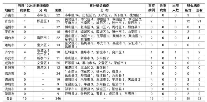 上海疫情新增病例，坚定信心共抗疫情