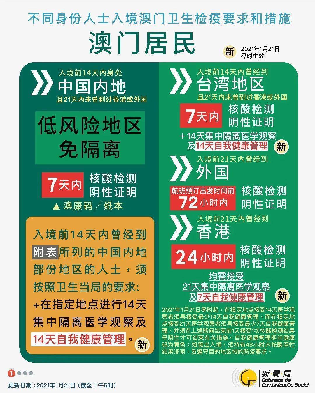 上海对澳门入境人员最新规定概述