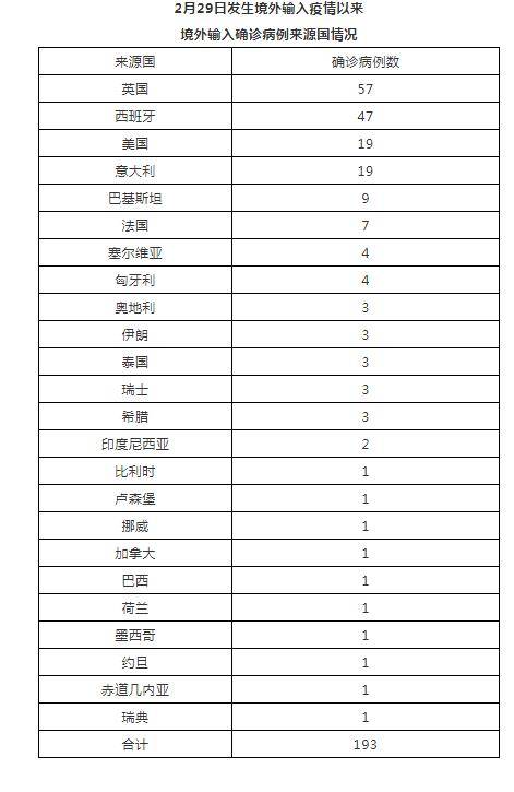 澳门今日无新增疫情病例报告