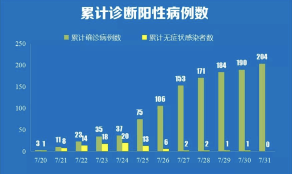 上海新增肺炎疫情，挑战与应对策略