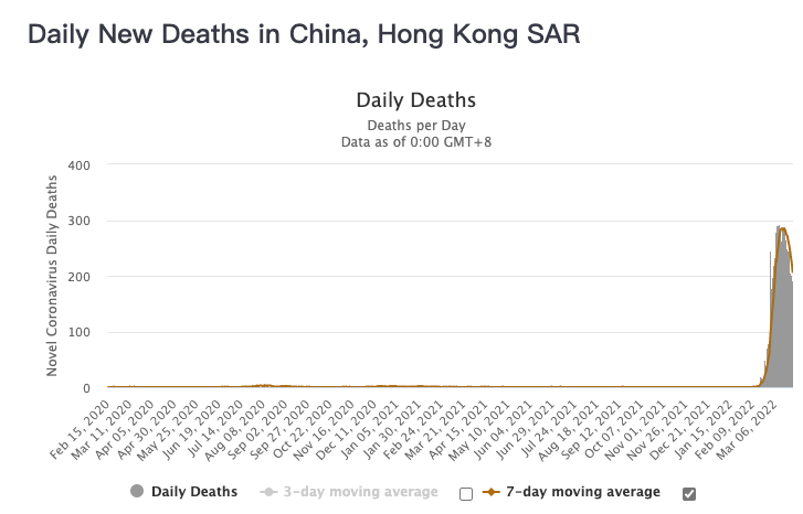 香港新冠肺炎新增病例今日分析