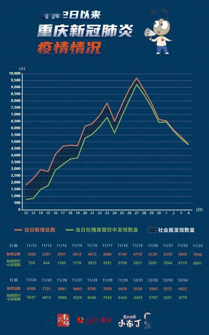上海与重庆疫情最新观察与动态分析