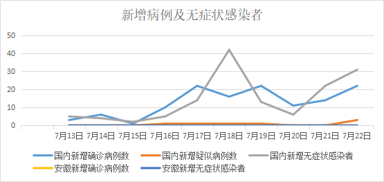 合肥今日新型冠状病毒防控情况观察报告