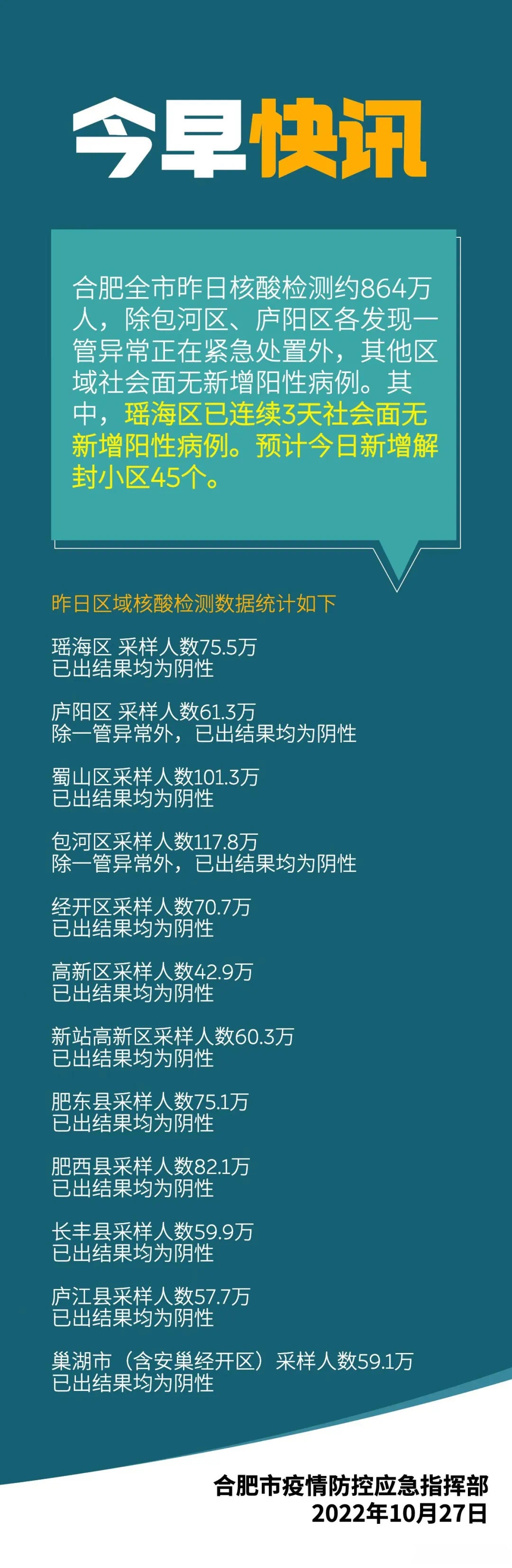 合肥昨日新增病例情况详解
