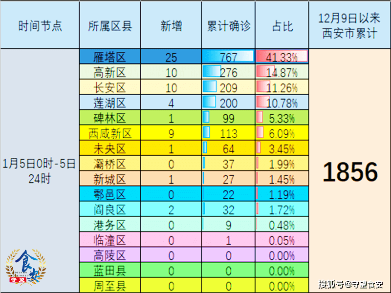 西安今日疫情新增人数及影响分析