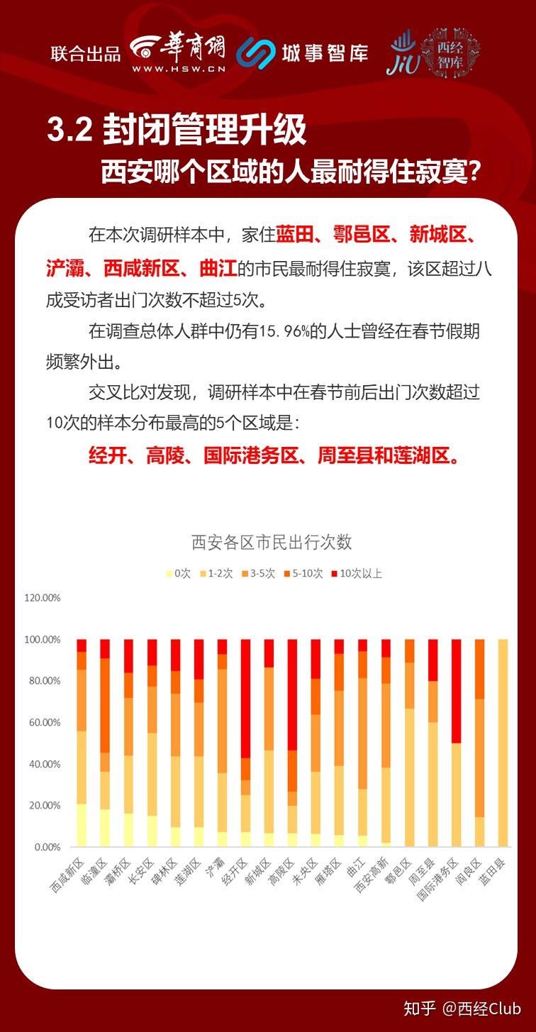 西安今日疫情新增人数及影响分析
