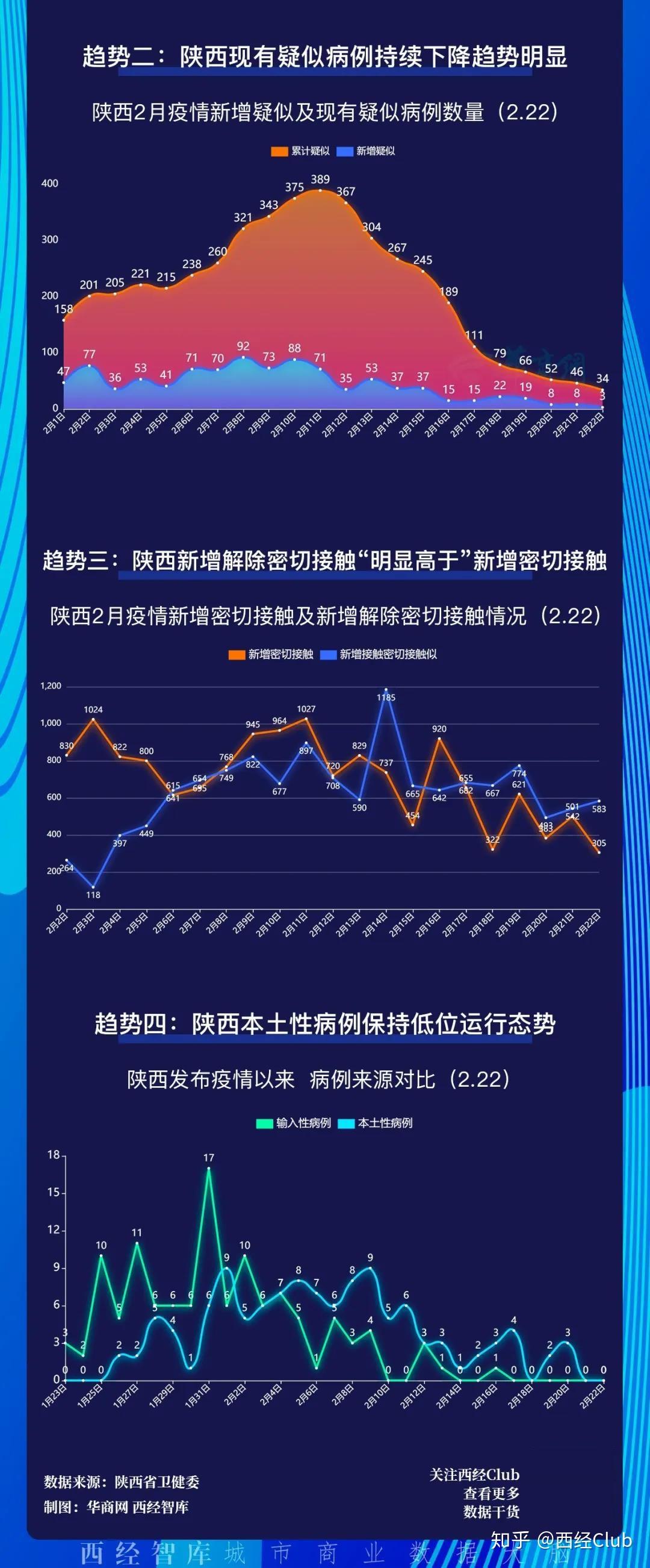 西安新冠病毒确诊情况最新分析