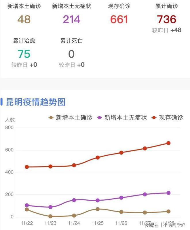 昆明今日疫情最新快讯