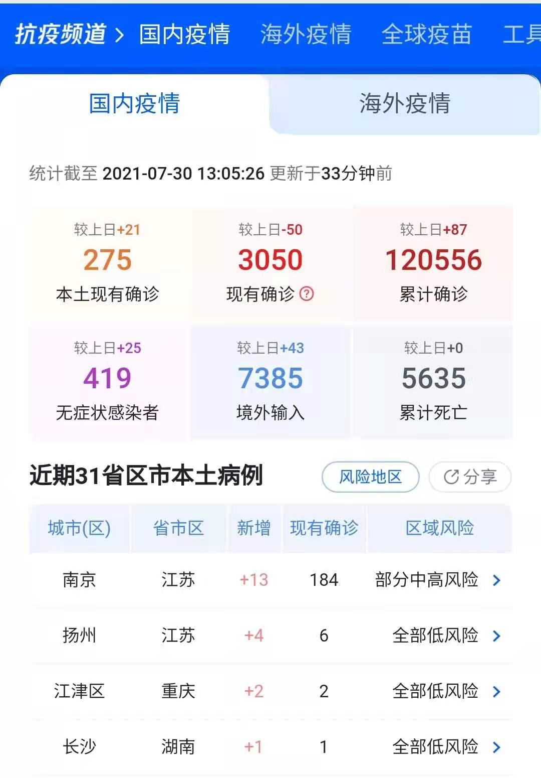 上海与南京新冠疫情最新观察与动态分析