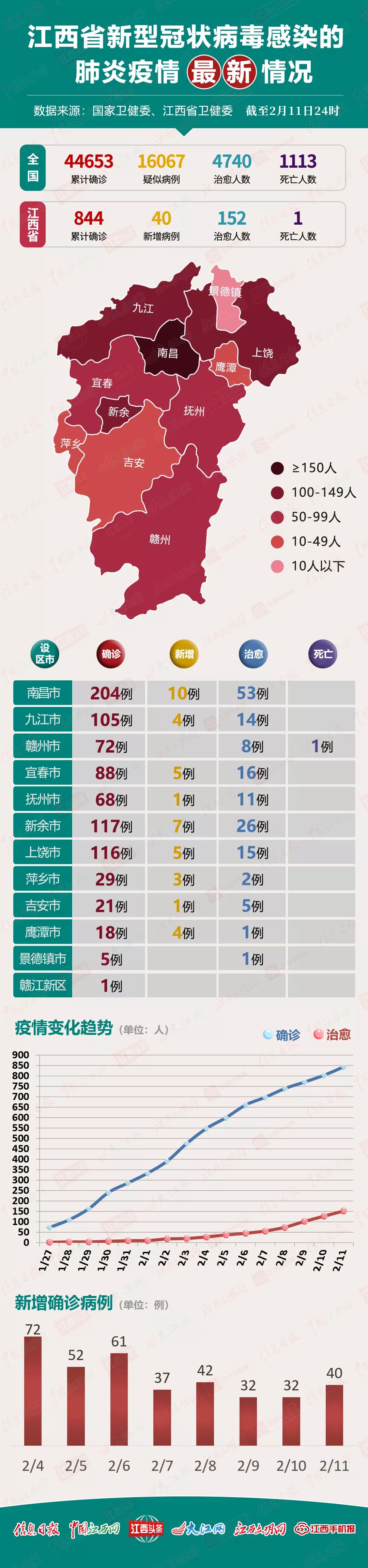 南昌新增病例报告及应对策略