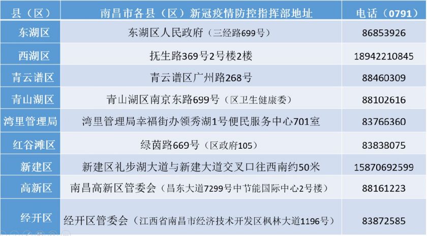 南昌今日新冠病毒最新动态更新