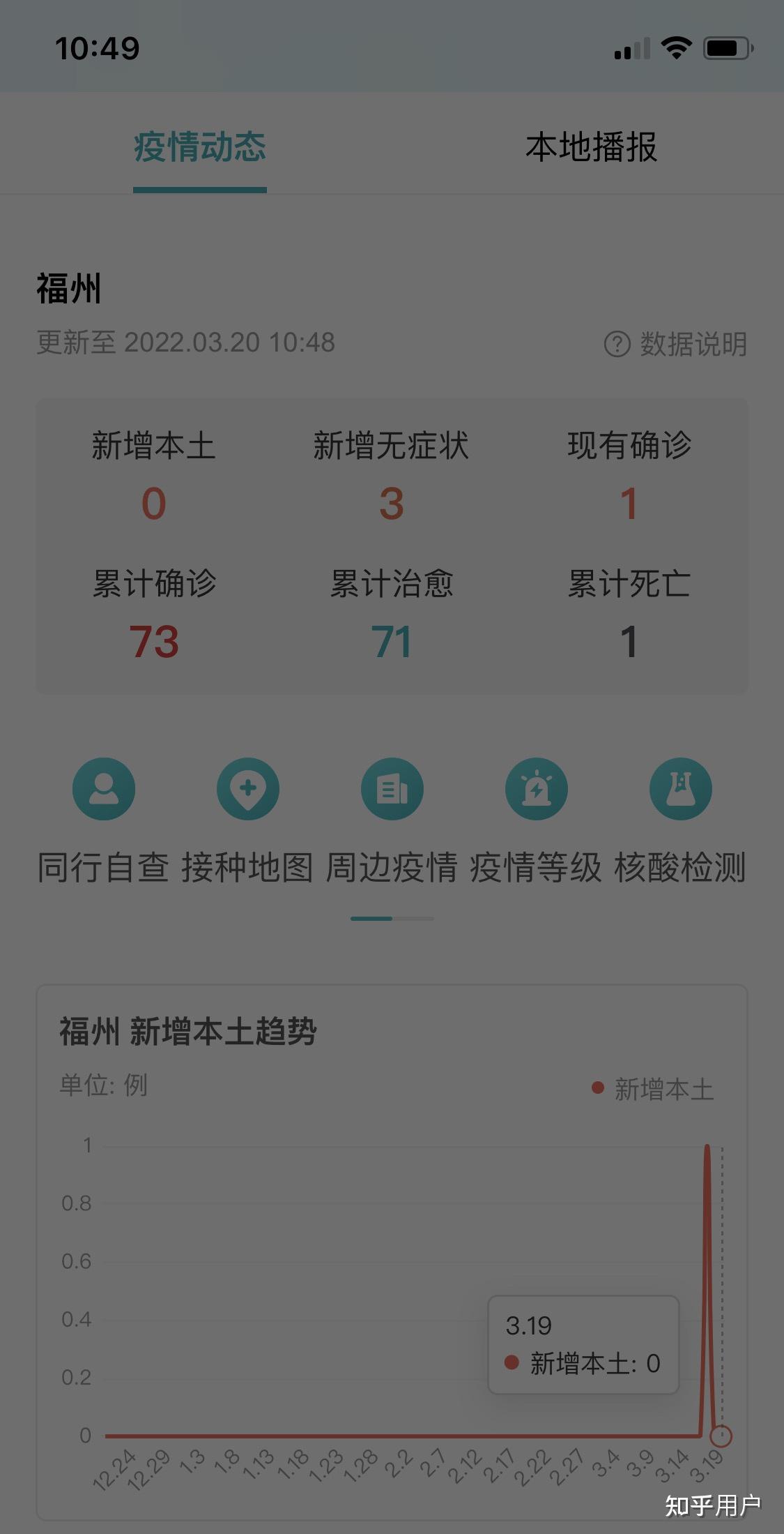 上海与福州疫情最新观察与动态分析