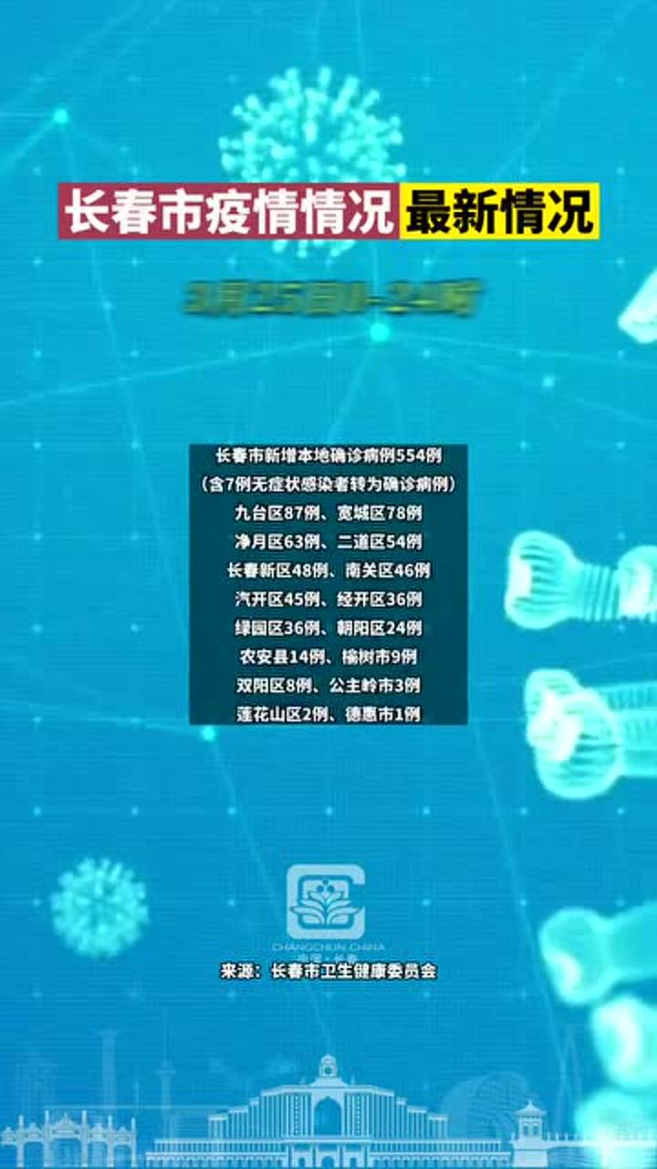 长春今日新冠肺炎疫情最新概况