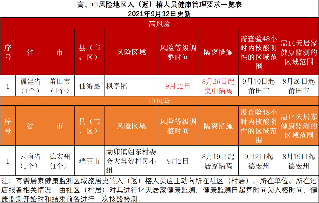 福州今日疫情状况概述