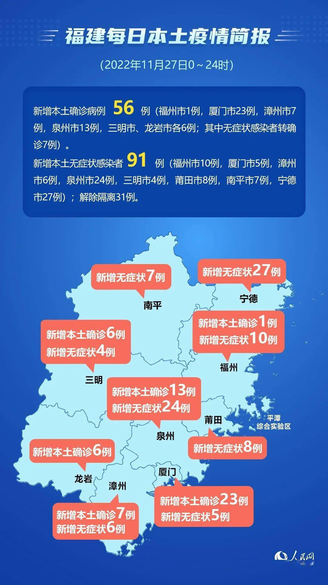 福州今日疫情状况概述