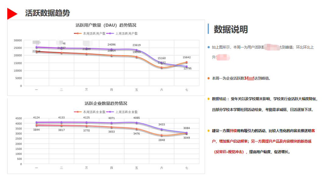 云南省疫情数据统计及分析概览
