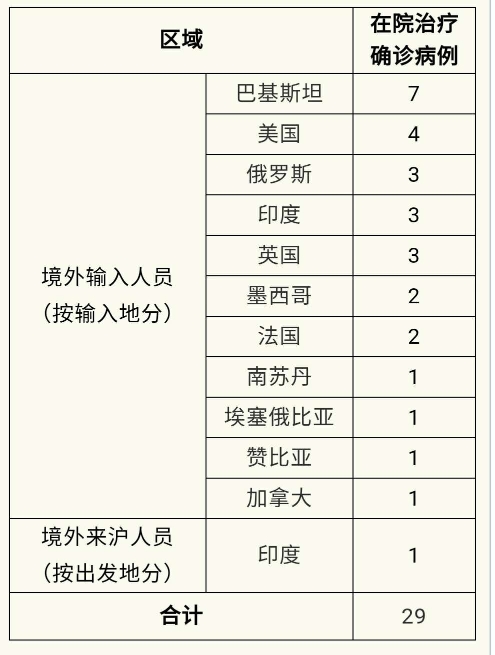 上海与海口新冠疫情最新动态