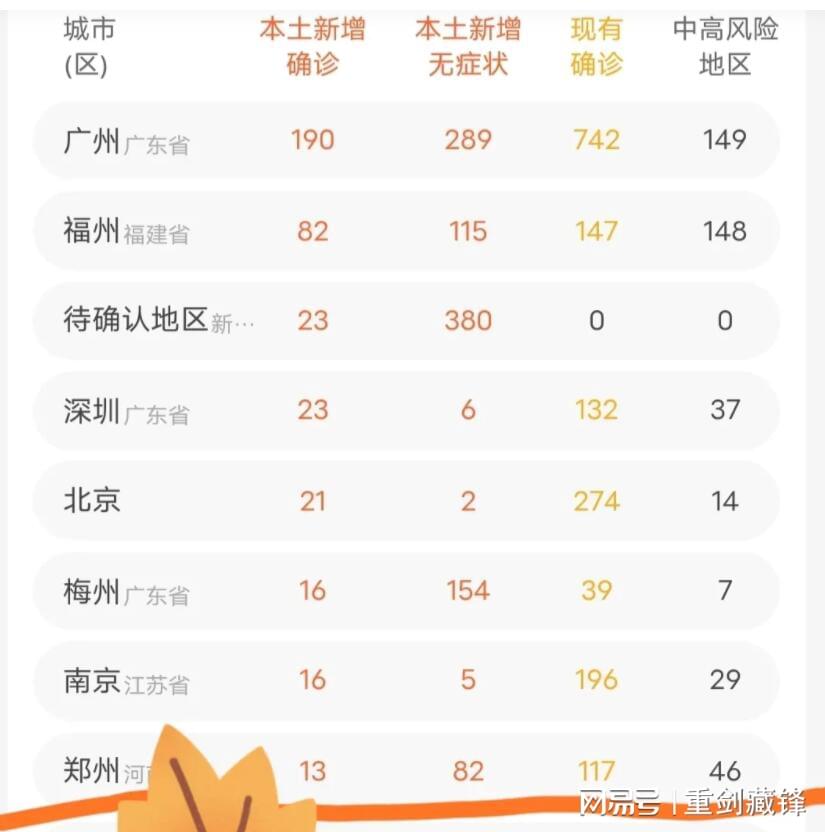 上海与郑州疫情最新观察，疫情现状与动态分析