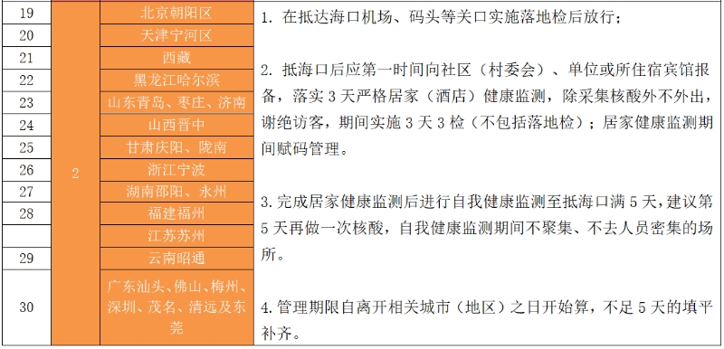 上海与海口抗疫进展，城市疫情动态及最新通报